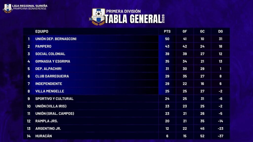WEB Tabla general primera division