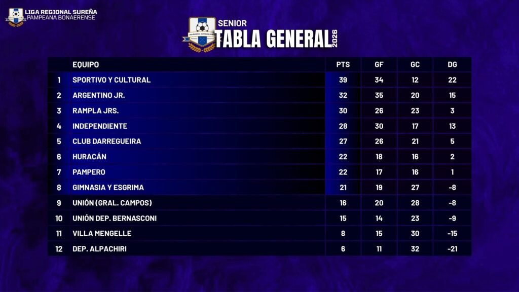 WEB Tabla general senior