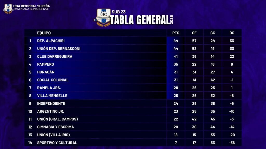 WEB Tabla general sub 23